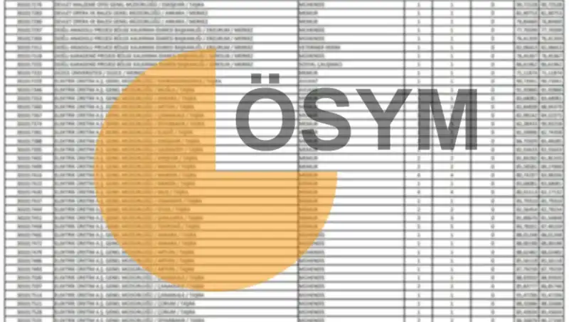 ÖSYM 2025 KPSS Takvimi Açıklandı: Tarihler ve Detaylar