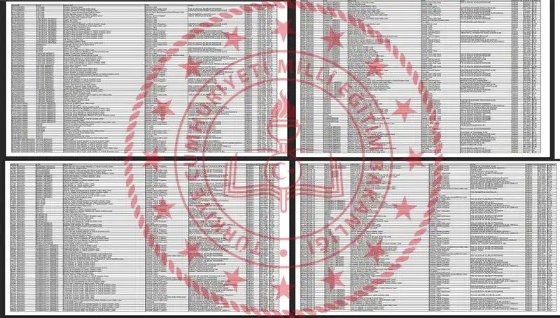 2025 Lise Taban Puanları: LGS ile Hangi Liselere Giriş Yapılır?