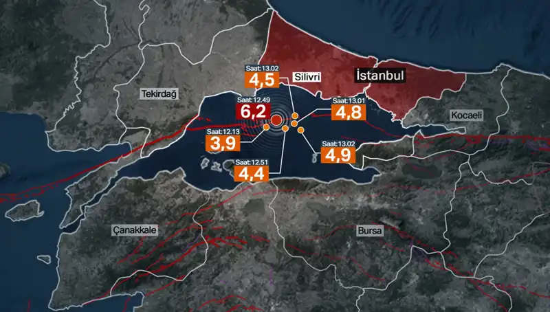 İstanbul'da Şiddetli Deprem: Fay Hattındaki Beklenmedik Enerji Birikimi