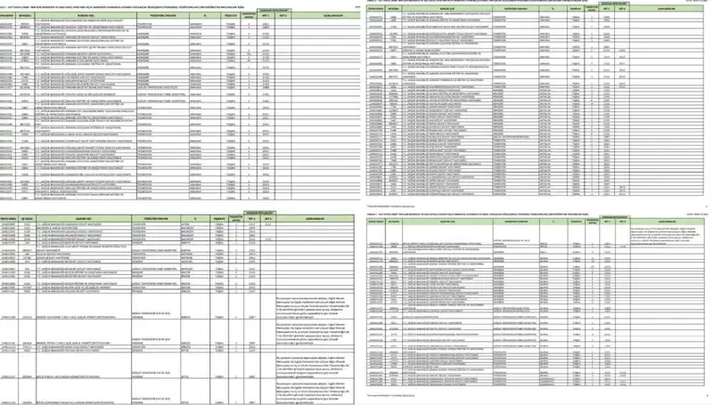 2025 Yılı Sağlık Bakanlığı Personel Alım İlanı Yayınlandı